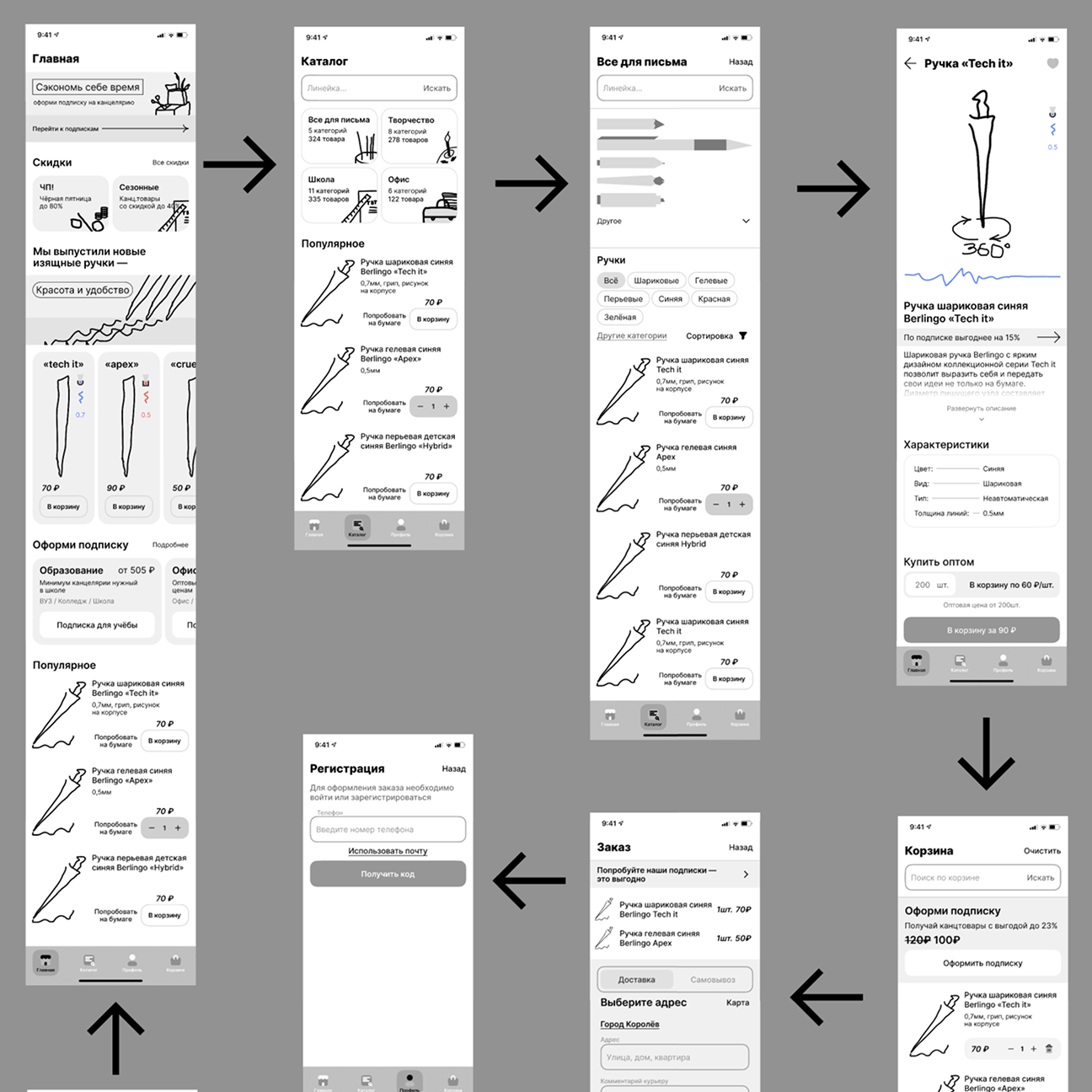 Wireframes